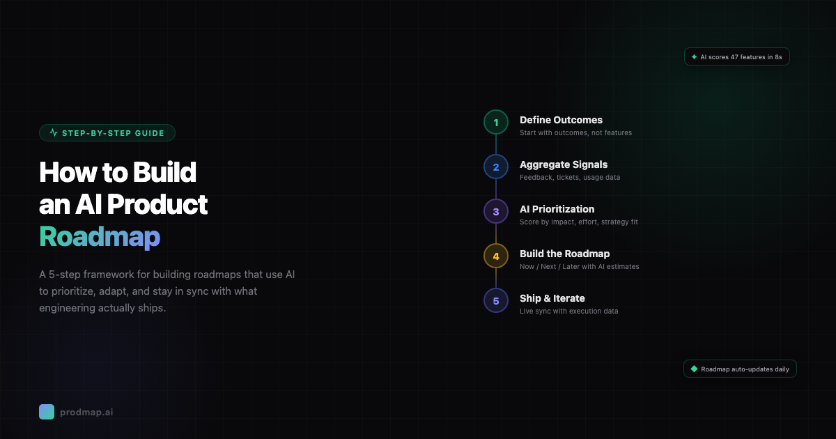 How to Build an AI Product Roadmap (Step-by-Step Guide) cover